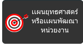 แผนยุทธศาสตร์หรือแผนพัฒณาหน่วยงาน